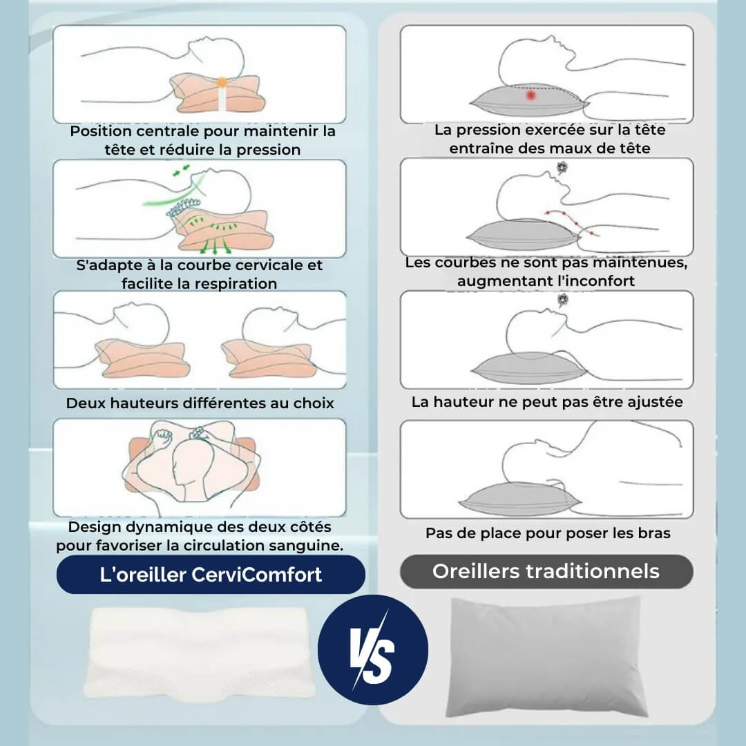 Oreiller Ergonomique de Bien-être CerviComfort avec Soutien Cervical et Confort Optimal