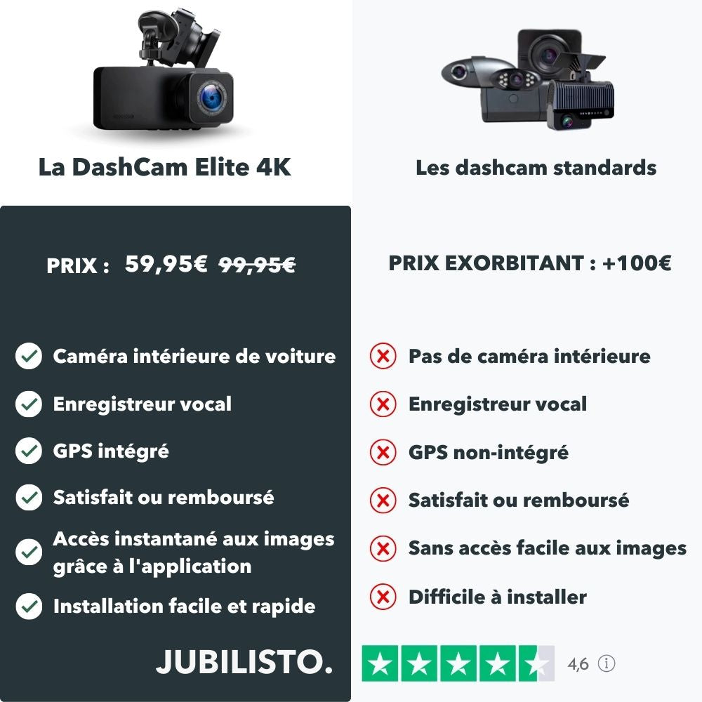 La DashCam Elite 4K - Caméra de voiture avec enregistrement nuit pour une conduite sécurisée
