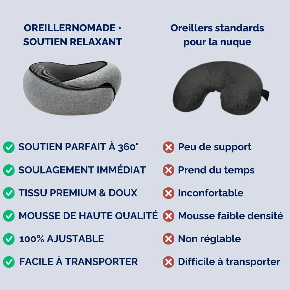 OreillerNomade Soutien Relaxant Coussin Lavable et Confortable pour Voyage tr